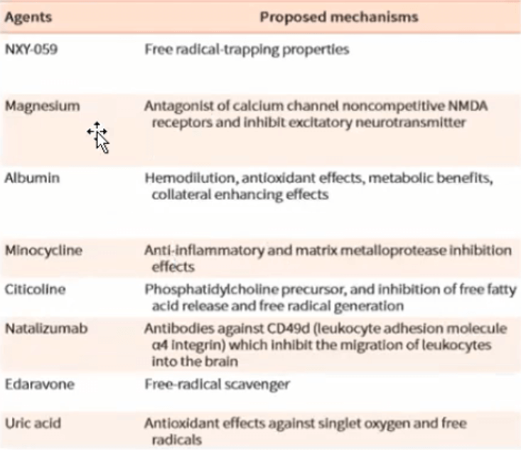 Gambar 11. Agen Neuroprotektif